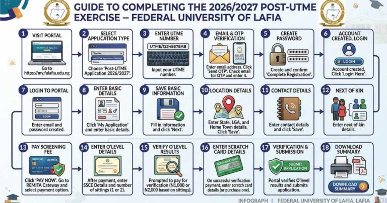 FULAFIA COMMENCES POST-UTME SCREENING REGISTRATION FOR 2026/2027 ADMISSION